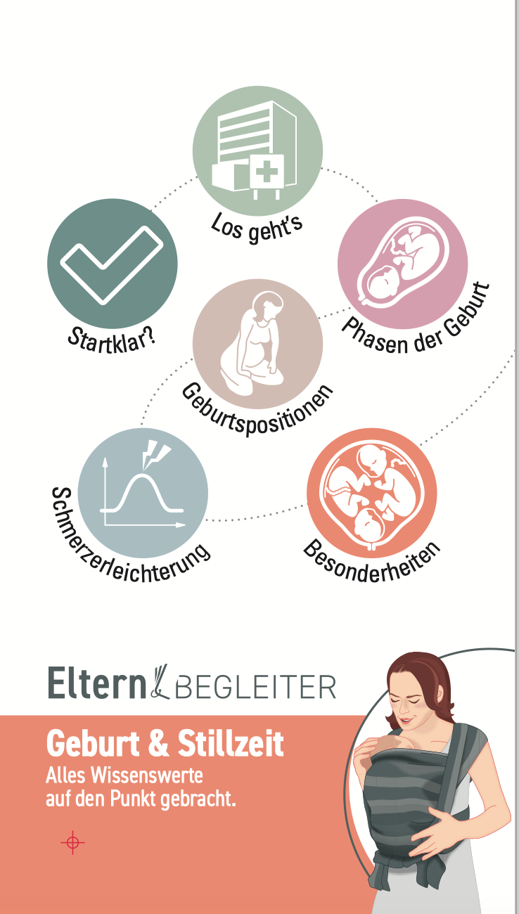 Elternbegleiter Geburt, Wochenbett, Stillzeit